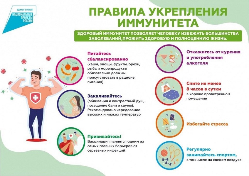 Правила укрепления иммунитета Правила укрепления иммунитета