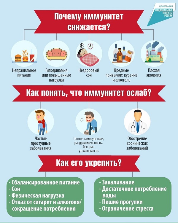 Почему снижается иммунитет Почему снижается иммунитет