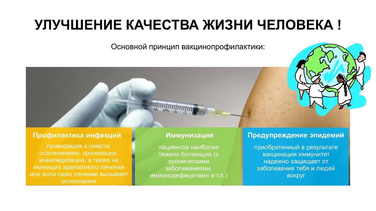 Улучшение качества жизни Улучшение качества жизни