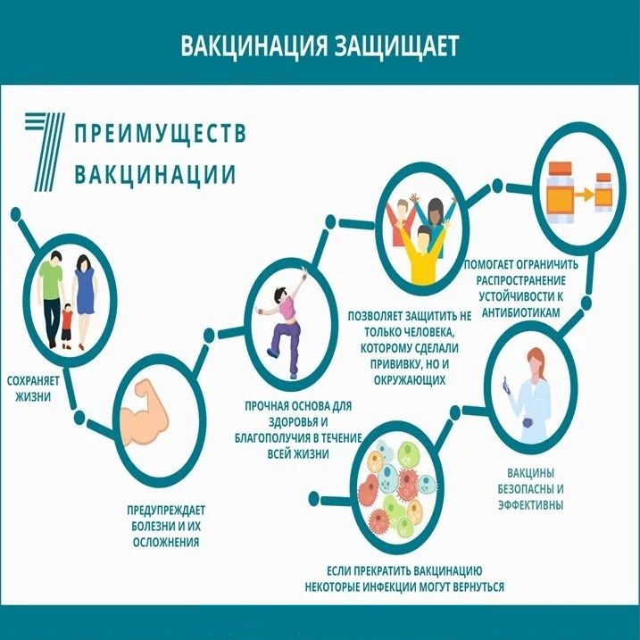 7 причин вакцинации 7 причин вакцинации