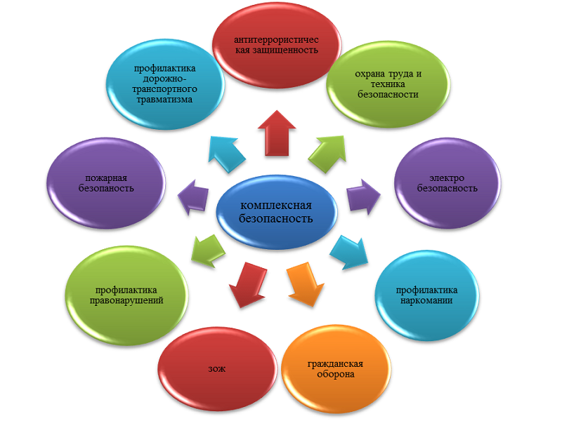 Комплексная безопасность в ОО